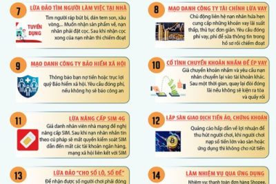 Khuyến cáo các bậc phụ huynh cảnh giác với các thủ đoạn lừa đảo mới